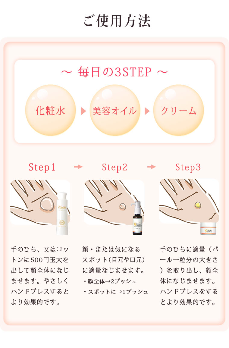 使用方法