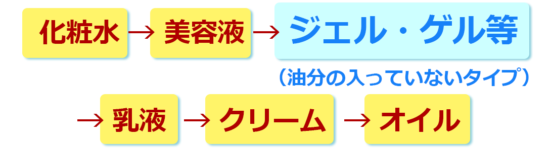 ご使用方法