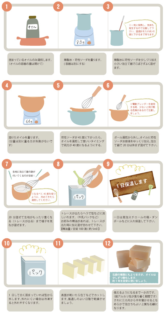マルセイユ石鹸作り方