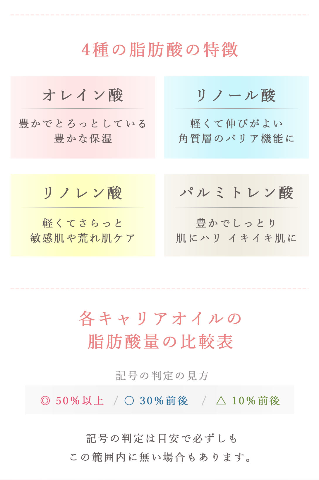 4種の脂肪酸