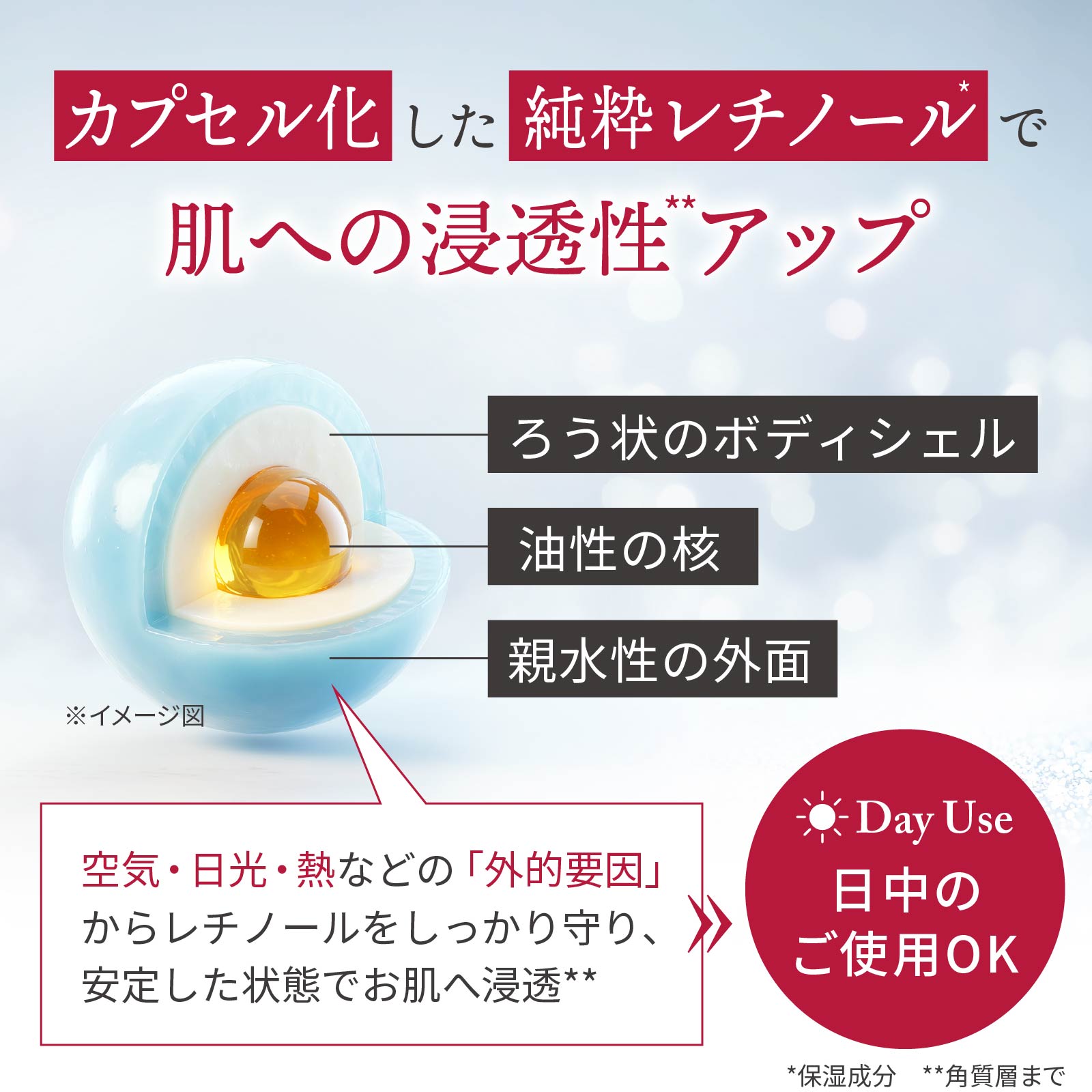 カプセル化した純粋レチノールで肌への浸透をアップした集中ケア美容液。空気や日光、熱などの「外的要因」からレチノールをしっかり守り、安定した状態でお肌へ届く設計です。