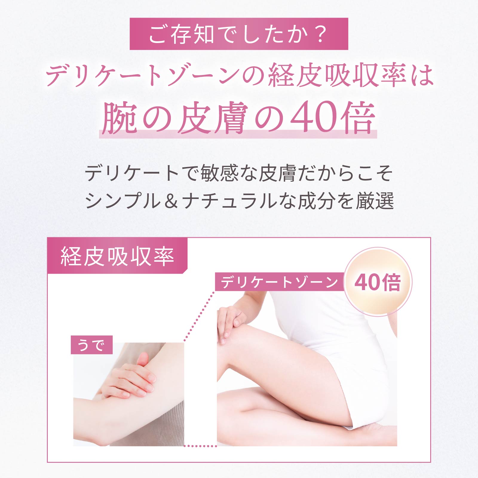 デリケートゾーンの経皮吸収率は腕の皮膚の40倍。だからこそ、シンプル＆ナチュラルな成分を厳選しています