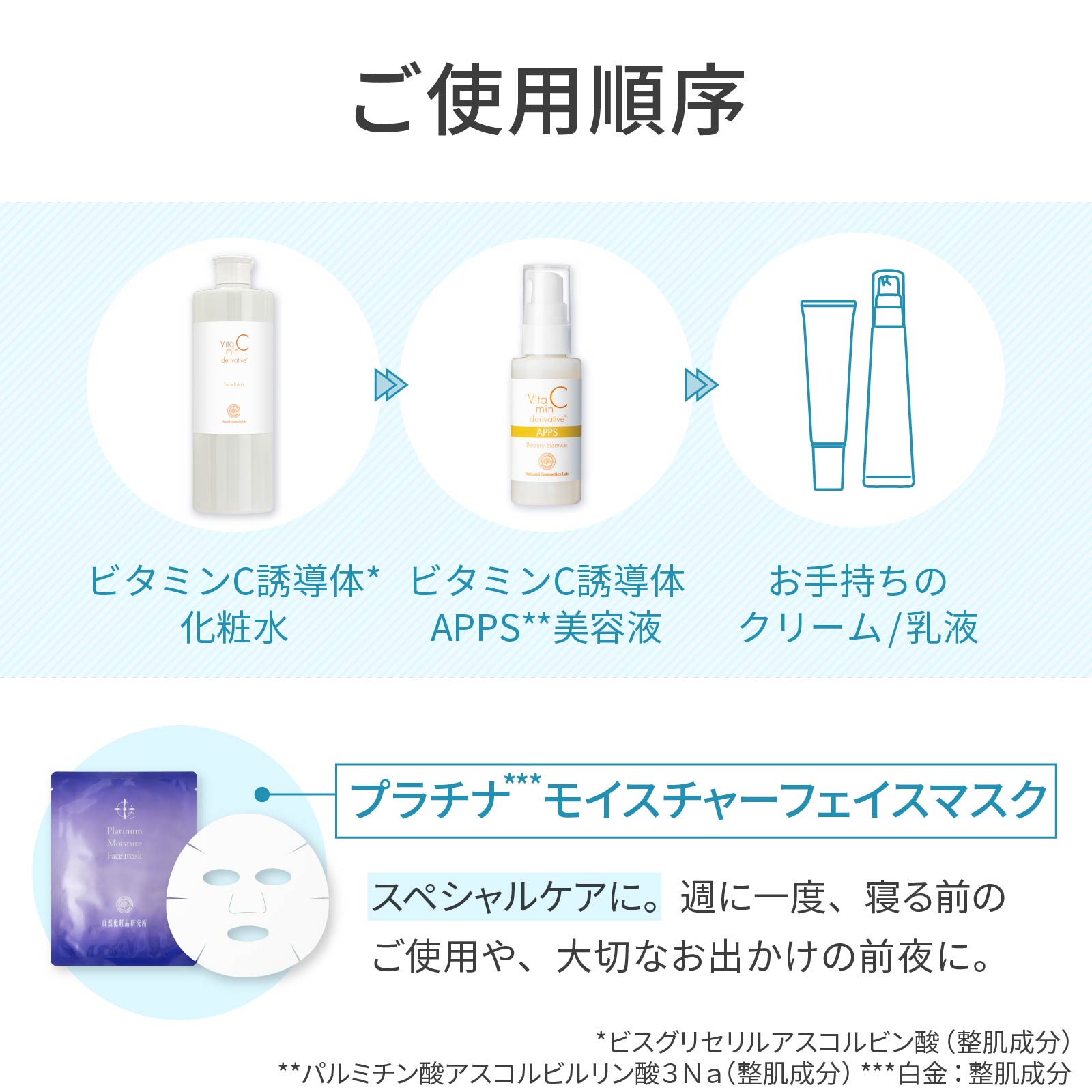 ご使用方法：化粧水→美容液→お手持ちのクリームや乳液の順でご使用ください。夜のスペシャルケアには、寝る前にフェイスマスクをご使用ください。
